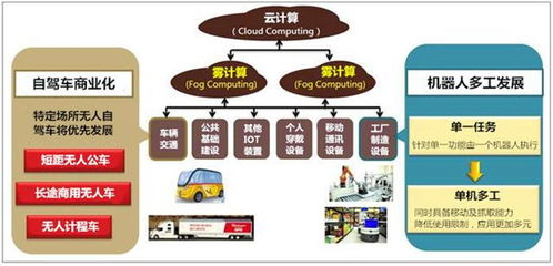 2018年科技產(chǎn)業(yè)十大趨勢(shì) 區(qū)塊鏈技術(shù)相關(guān)軟件和服務(wù)引領(lǐng)變革