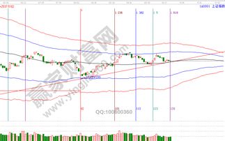 區(qū)塊鏈技術(shù)相關(guān)軟件與服務(wù) 2019年10月25日市場(chǎng)展望