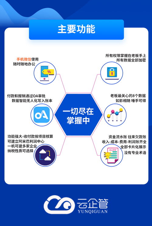 區塊鏈技術的財務管理常用軟件與服務